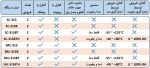 مرکز کنترل پیامکی وریموتی هوشمند پرومکس مدل SRC-315BTH - Image 10