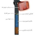 ردیاب دوچرخه پرومکس مدل +GP-B868 - Image 2