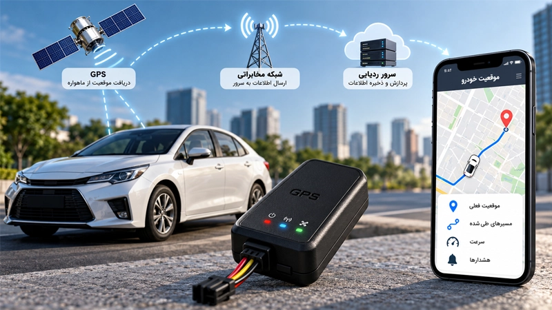 نحوه کار ردیاب خودرو از دریافت GPS تا نمایش موقعیت در اپلیکیشن