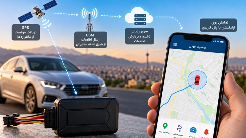 حصار جغرافیایی Geofence برای تعیین محدوده تردد خودرو