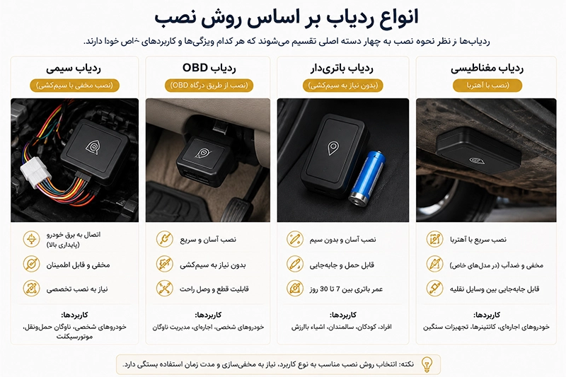 انواع ردیاب